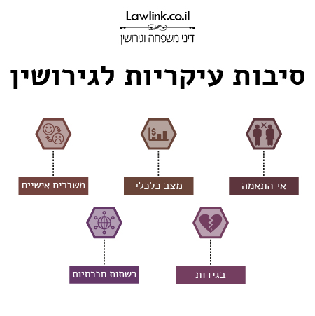 אחוז הגירושין בישראל - אינפוגרפיקה